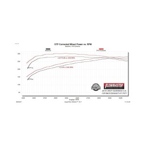 Chevrolet Silverado 1500 Performance Exhaust - Flowmaster - Cat-Back, Flow FX Extreme - `19-`26