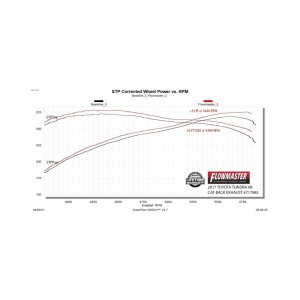 Toyota Tundra Performance Exhaust - Flowmaster - Flow FX Extreme Cat-Back - `07-`21