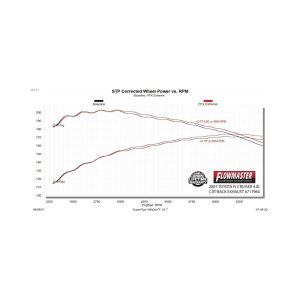 Toyota FJ Cruiser Performance Exhaust - Flowmaster - Cat-Back, Flow FX Extreme, Stainless Steel - `07-`14