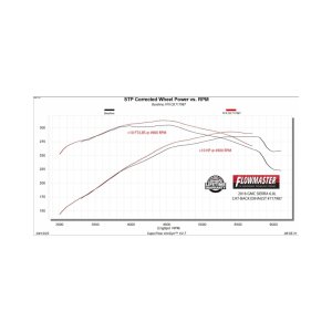 Chevrolet 3500HD Performance Exhaust - Flowmaster - Flow FX Cat Back - Black - `11-`19