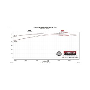 Chevrolet Silverado 1500 Performance Exhaust - Flowmaster - FlowFX Cat-Back Dual Side Exit - Black - `11-`18