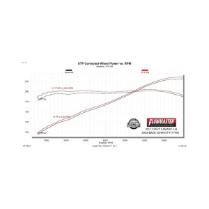 Chevrolet Camaro Performance Exhaust - Flowmaster - Flow FX Axle-Back - Black - `16-`24