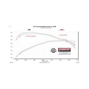 Ford Ranger Performance Exhaust - Rear - Flowmaster - Flow FX Cat-Back, Dual Same Side Exit - Black - `19-`23