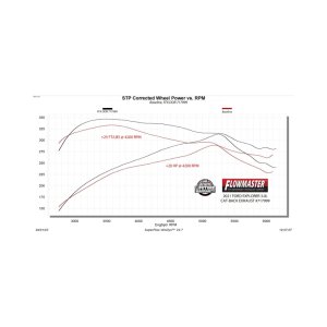 Ford Explorer ST Performance Exhaust - Dual Rear Exit - Flowmaster - Flow FX Cat-Back, Dual 3.50-inch Tips, Helmholtz Resonators - Black - `20-`26