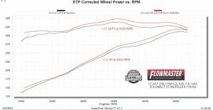 Ford F350 Performance Exhaust - Flowmaster - Flow FX Direct Fit Muffler - `17-`26