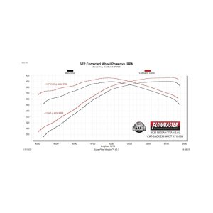 Nissan Titan Performance Exhaust - Flowmaster - Flow FX Cat-Back Dual Same Side Out Exit - Black - `17-`24