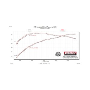 Toyota Tundra Performance Exhaust - Dual Side Exit - Flowmaster - Flow FX Cat-Back - Black - `07-`09