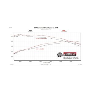 Chevrolet 3500HD Performance Exhaust - Dual Side Exit - Flowmaster - Flow FX Cat-Back - Black - `20-`25