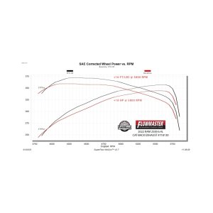 RAM 2500 Performance Exhaust - Dual Rear Exit - Flowmaster - Flow FX Cat-Back - Black - `14-`24