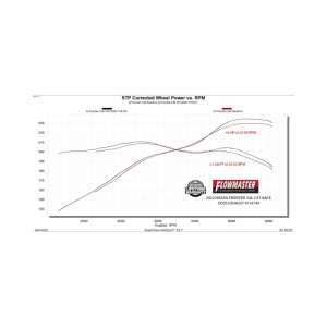 Nissan Frontier Performance Exhaust - Rear - Flowmaster - FlowFX Cat-Back - Black - `22-`26