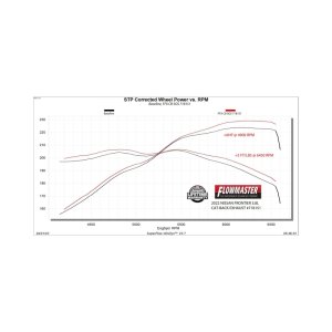 Nissan Frontier Performance Exhaust - Rear - Flowmaster - Flow FX Cat-Back - Black - `22-`26