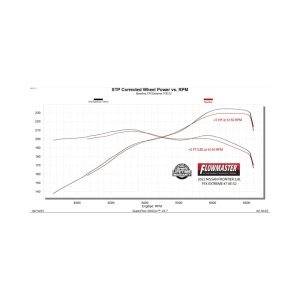 Nissan Frontier Performance Exhaust - Flowmaster - FlowFX Extreme Cat-Back - `22-`26