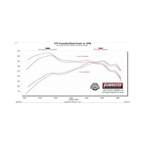 Toyota Tundra Performance Exhaust - Single Side Exit - Flowmaster - Flow FX - Black - `22-`26