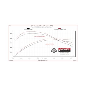 Ford F-150 Performance Exhaust - Flowmaster - FlowFX Cat-Back - Black - `21-`26