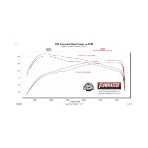 Toyota Tacoma Performance Exhaust - Flowmaster - Flow FX Cat-Back Dual Exit - Black - `24-`26