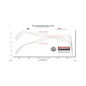 Toyota Tacoma Performance Exhaust - Flowmaster - Cat Back, Flow FX, High Tuck - `24-`26