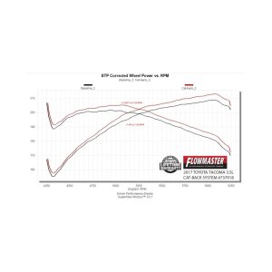 Toyota Tacoma Performance Exhaust - Flowmaster - Signature Series Cat-Back - `16-`23