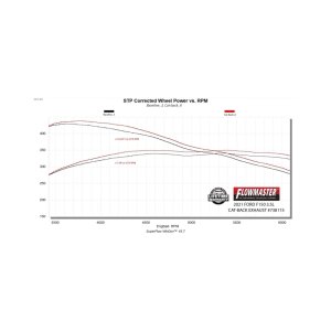 Ford F-150 Performance Exhaust - Rear - Flowmaster - Signature Series Cat-Back - Black - `21-`26