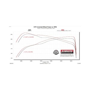 Toyota Tacoma Performance Exhaust - Rear - Flowmaster - Signature Series Cat-Back - Black Chrome - `24-`26