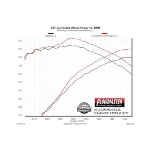 Chevrolet Camaro SS Performance Exhaust - Flowmaster - Scavenger Series Elite - Silver Ceramic Coating - `10-`15