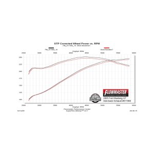 Ford Mustang California Special Performance Exhaust - Flowmaster - American Thunder Axle-Back - Polished Stainless Steel - `05-`10