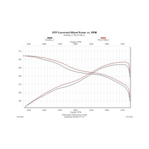 Toyota Tundra Performance Exhaust - Flowmaster - Force II Cat-Back - Polished - `09-`21