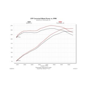 Ford Mustang Performance Exhaust - Flowmaster - American Thunder Cat-Back + Scavenger Series X-pipe - `05-`10