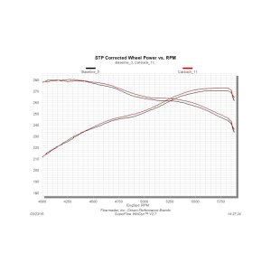 Toyota Tundra Performance Exhaust - Flowmaster - American Thunder SS Cat-Back, Super 40 Series - `09-`21