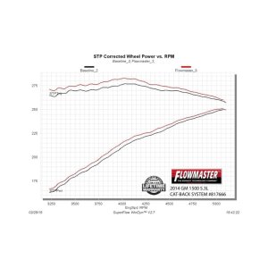 Chevrolet Silverado 1500 Performance Exhaust - Rear - Flowmaster - Cat Back, Force II, Super 50 Series - `14-`19