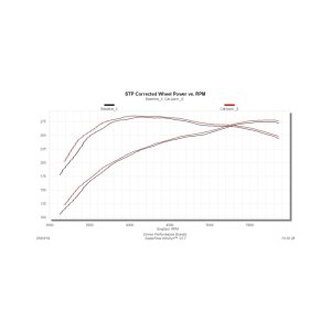 Toyota Tundra Performance Exhaust - Flowmaster - Outlaw Extreme Cat-Back - `09-`21