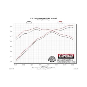 Ford Mustang Performance Exhaust - Flowmaster - American Thunder Cat-Back - Polished Stainless Steel - `15-`17