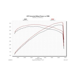 Dodge Challenger Performance Exhaust - Flowmaster - Outlaw Cat Back - `15-`23