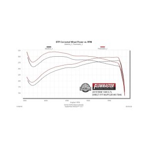 RAM 1500 Performance Exhaust - Flowmaster - Outlaw Series - `19-`24