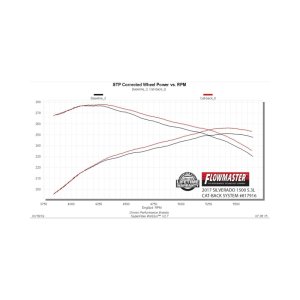 Chevrolet Silverado 1500 Performance Exhaust - Flowmaster - Outlaw Extreme Cat-Back - `14-`19