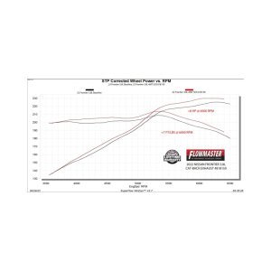 Nissan Frontier Performance Exhaust - Single Rear Exit - Flowmaster - American Thunder Cat-Back - Polished Stainless Steel - `22-`26