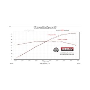 Ford Mustang GT Performance Exhaust - Flowmaster - Outlaw Axle-Back, Non-Valved, 3.0-inch Stainless Steel, 4.0-inch Black Tips - Black - `24-`26