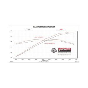 Ford Mustang GT Performance Exhaust - Flowmaster - Outlaw Cat Back, Black Tip, Non-Valved - Black - `24-`26