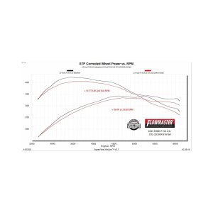 Ford F-150 Performance Exhaust - Flowmaster - Outlaw Cat-Back - Black - `21-`26