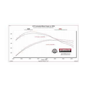 Ford F-150 Performance Exhaust - Flowmaster - American Thunder Cat-Back, Dual Tailpipe, Super 40 Series, Black Ceramic Coated Tips - Black - `21-`26