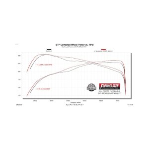 Toyota Tacoma Performance Exhaust - Flowmaster - Outlaw Extreme Cat-Back - `24-`26