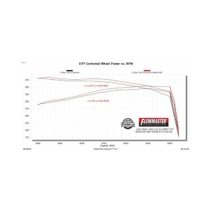 RAM 1500 Performance Exhaust - Flowmaster - American Thunder, Super 10 - `25-`26