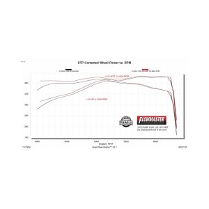 RAM 1500 Performance Exhaust - Flowmaster - American Thunder Cat-Back - `25-`26
