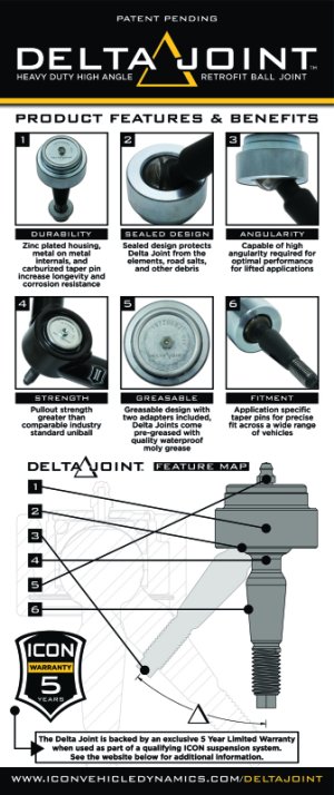 Ford Ranger Ball Joint Kit - ICON - Delta Joint - `20-`23