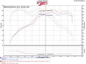 BMW 3 Series Performance Air Intake - Injen - Evolution - `12-`16