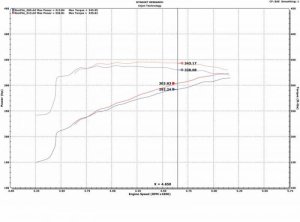 Dodge Ram 1500 Performance Air Intake - Injen - Evolution Oiled - `09-`18