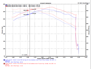 Ford F-150 Raptor Front Mount Intercooler - Injen - Bar and Plate - Raw - `17-`23