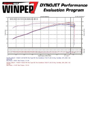 Kia Forte Performance Air Intake - Injen - IS Short Ram Cold Air Intake System - Black - `09-`13