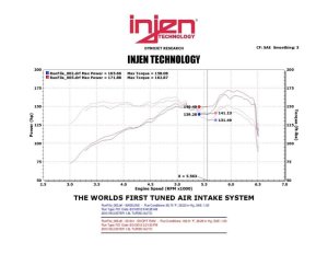Hyundai Veloster Performance Air Intake - Injen - IS Series Short Ram, MR Technology, SuperNano-Web Dry Filter - Black - `13-`17