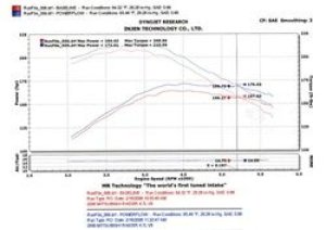 Dodge Dakota Performance Air Intake - Injen - Power-Flow + Diamond Plate Heat Shield + MR Technology - Wrinkle Black - `05-`10