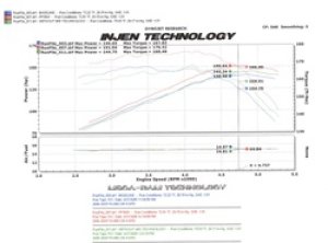 Jeep Rubicon Performance Air Intake - Injen - Power-Flow with MR Technology - Polished - `04-`06